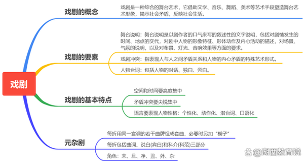高中语文戏剧答题模板图标