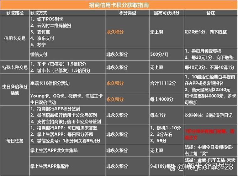 信用卡的积分怎么兑换缩略图