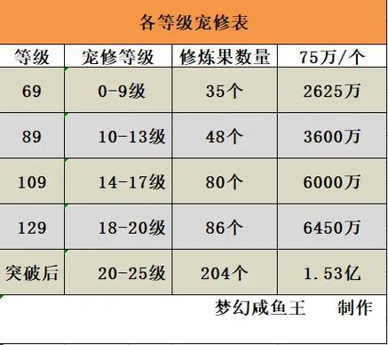 梦幻修炼果多少钱缩略图