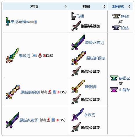 泰拉瑞亚断裂英雄剑有什么用缩略图