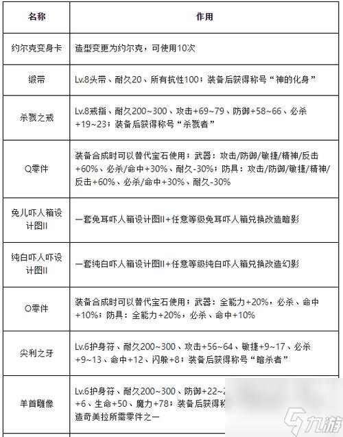 魔力怀旧12技能任务叫什么图标