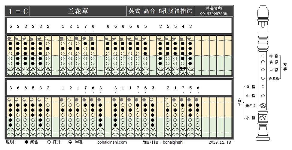 C调笛子独奏大全缩略图