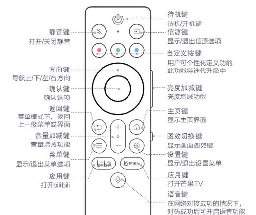 TCL遥控器按键说明缩略图
