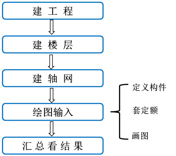 广联达算量步骤缩略图