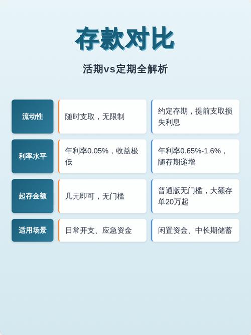 存了定期再存是定期还是活期缩略图
