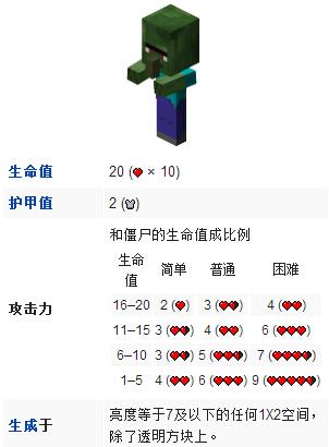 mc僵尸掉落物大全图鉴缩略图
