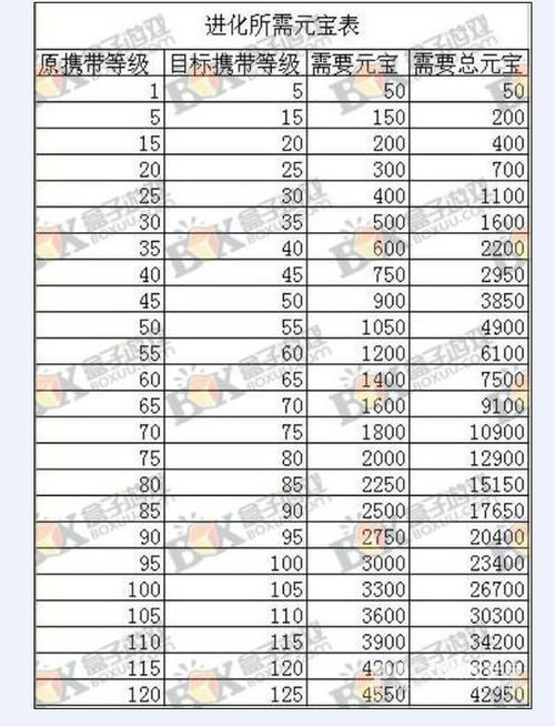 问道手游进化宝宝需要多少元宝游戏截图