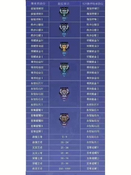 cs20赛季段位继承表缩略图