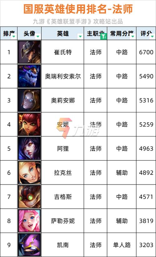 lol辅助英雄大全图鉴游戏截图