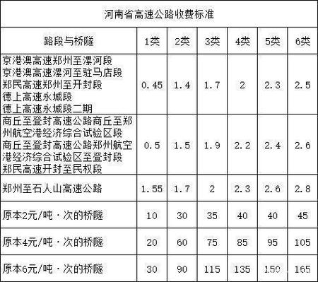 河南高速收费标准表游戏截图