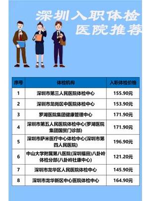 体检哪个医院比较专业缩略图
