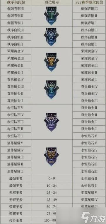 王者新赛季段位继承规则表缩略图