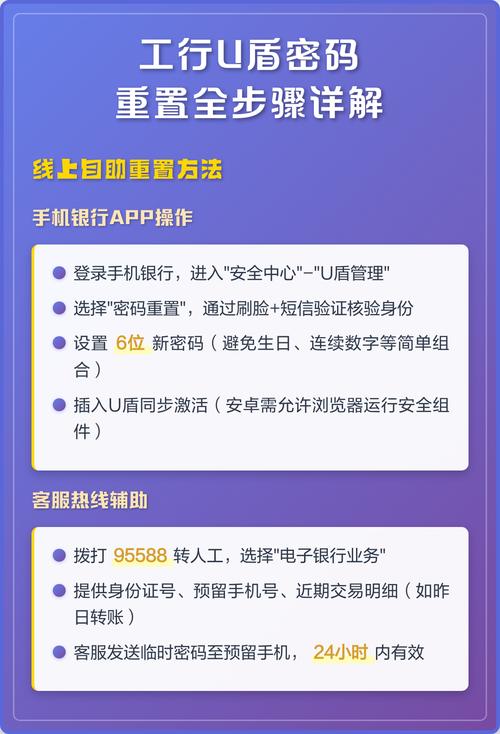 工行企业u盾密码重置缩略图