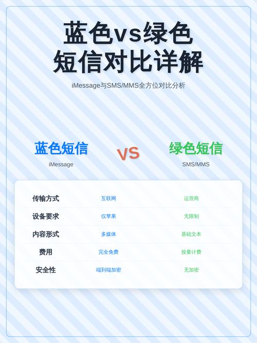 手机短信蓝色和绿色有啥区别缩略图