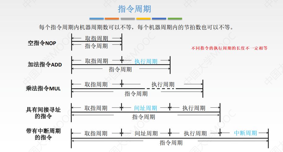 平均指令周期计算公式游戏截图