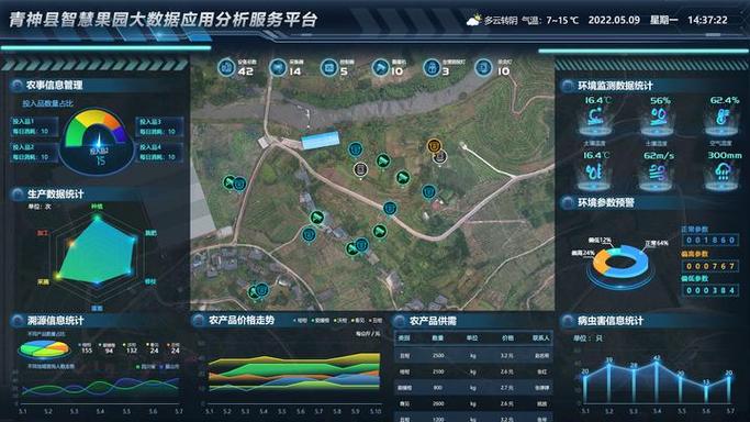 智慧果园建设方案缩略图