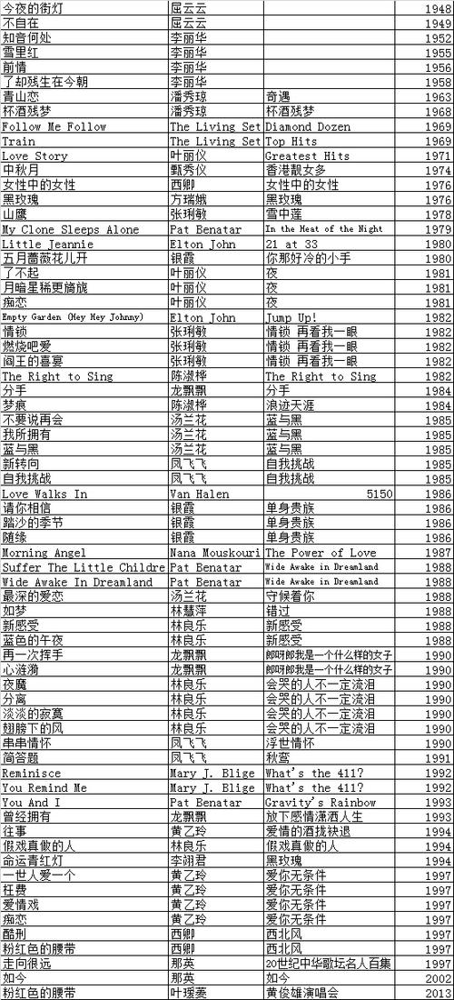 歌曲排行榜缩略图