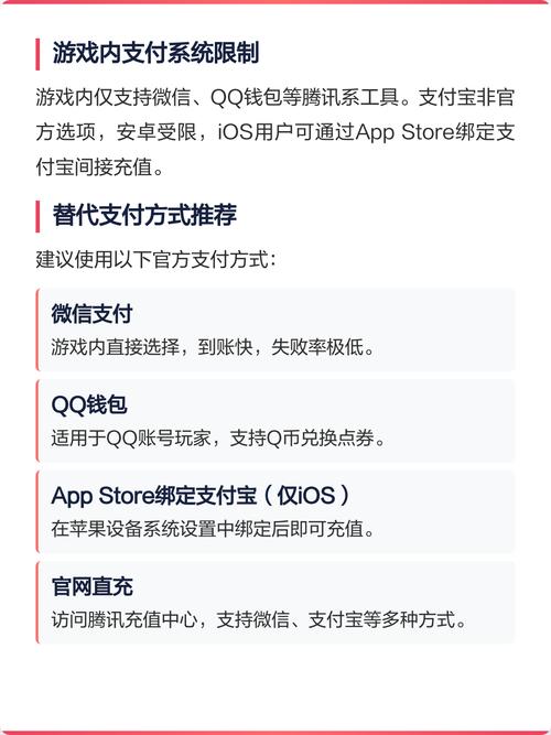 王者荣耀充值失败原因及解决方法游戏截图