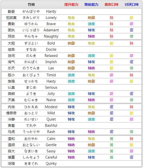 个体值满还需要刷性格