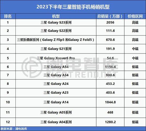 手机销售排名前十名缩略图