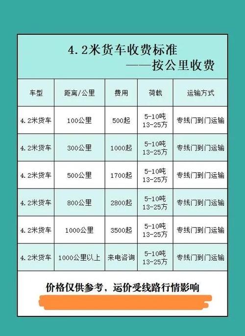 4米2厢式货车价格缩略图