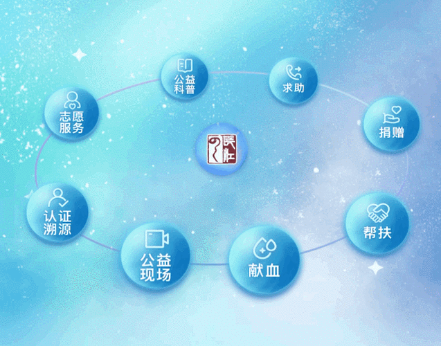 公益平台游戏截图