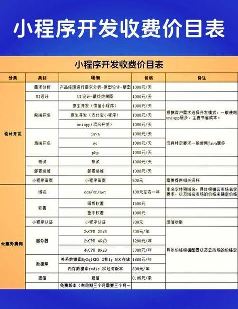 网站开发一般多少钱缩略图