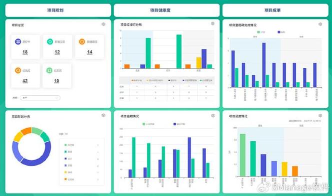 资源对进度的影响图标
