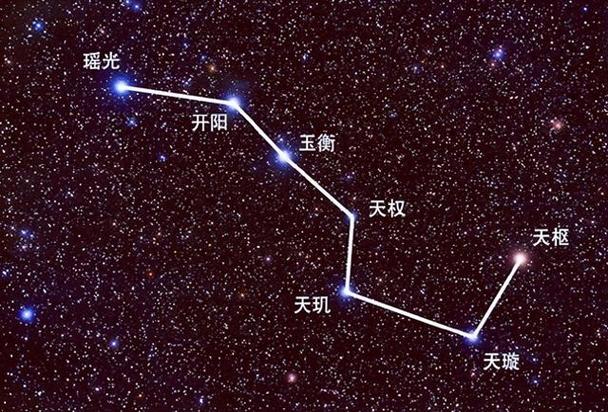 北斗七星都有哪七星缩略图