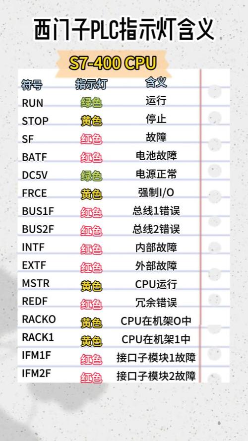 ERR故障灯PLC缩略图