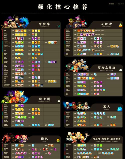冒险岛手游130级去哪升级缩略图