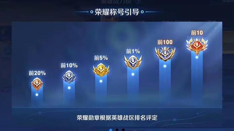 王者荣耀国标有几种缩略图