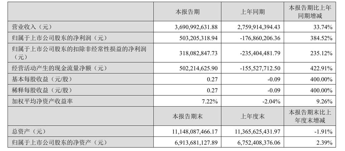 完美产品利润是多少缩略图