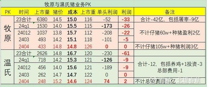 牛和羊养殖的利润缩略图