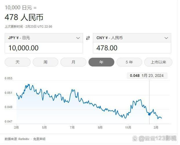 汇率日元缩略图