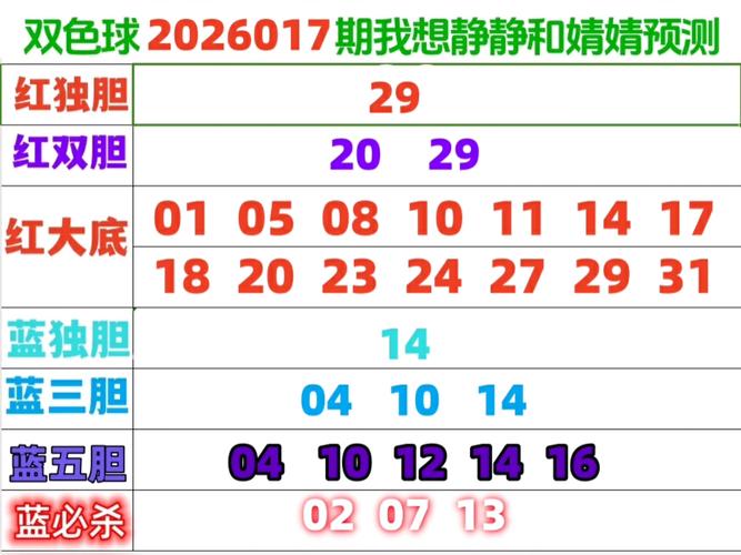 最新彩妹排雷双色球预测缩略图