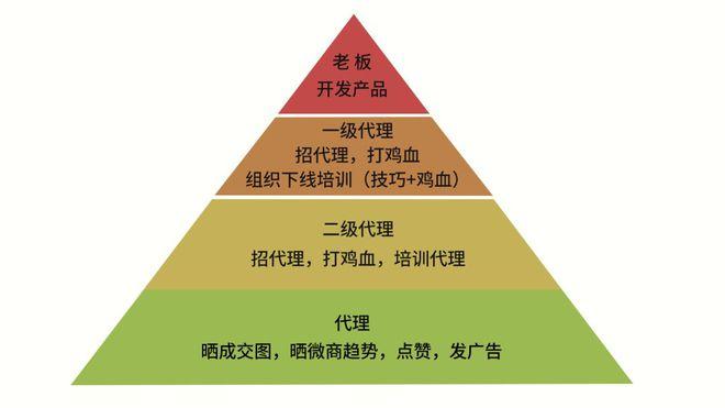 零人脉做微商图标