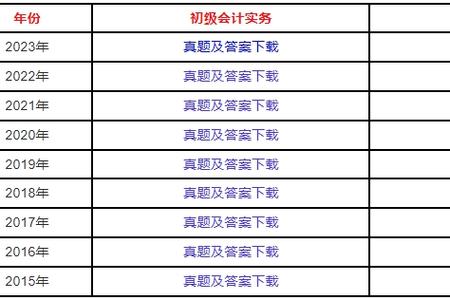 考呀呀初级会计题库怎么样游戏截图