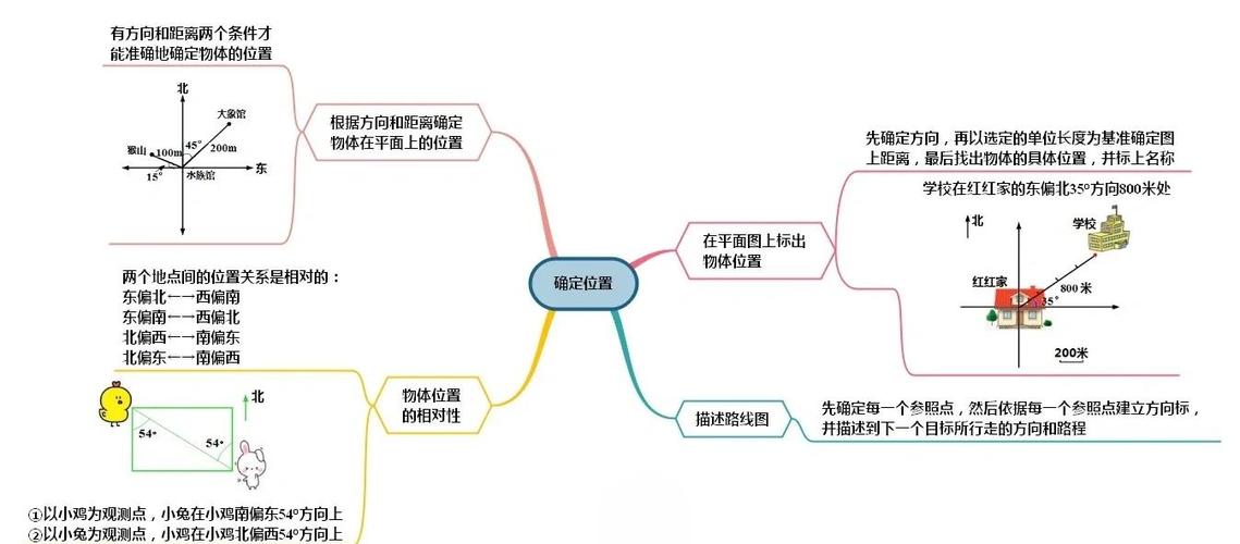 数学思维导图游戏截图