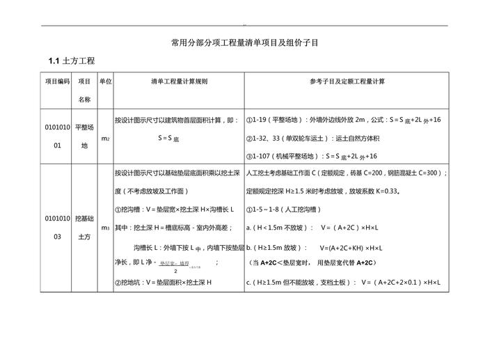 安装清单量和定额量计算规则缩略图