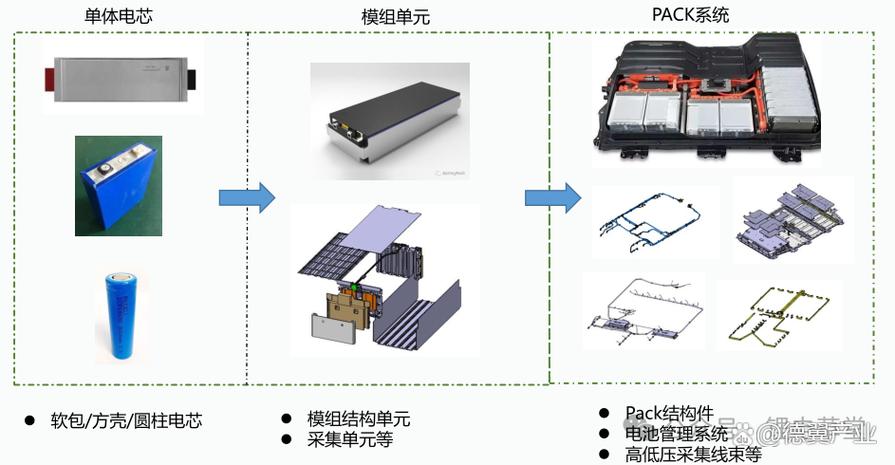 什么叫模组缩略图