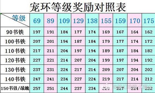 梦幻西游跑环奖励一览表游戏截图