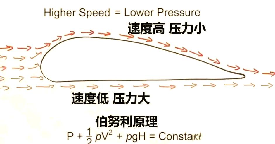 推力和比冲关系缩略图