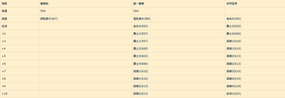 wow更新时间缩略图