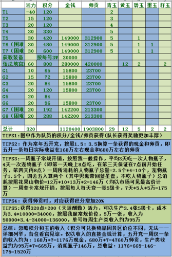 大话西游2挣钱攻略游戏截图
