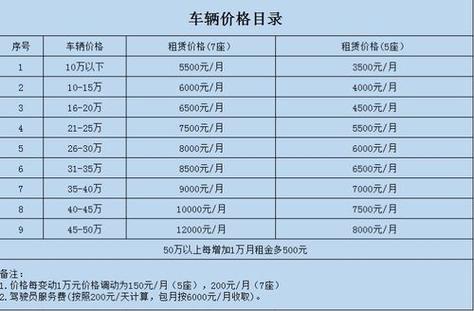 太原市汽车租赁价格明细表缩略图