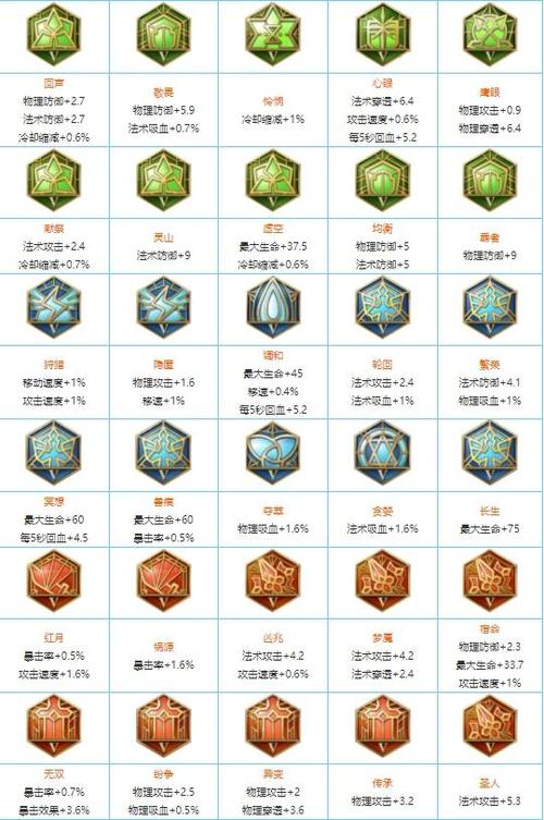 王者荣耀铭文全满游戏截图