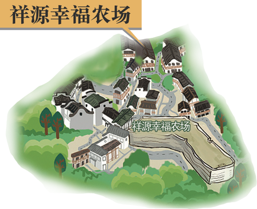 幸福农场在哪里缩略图