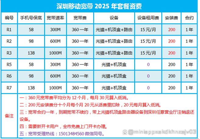 移动宽带套餐价格表2025年缩略图