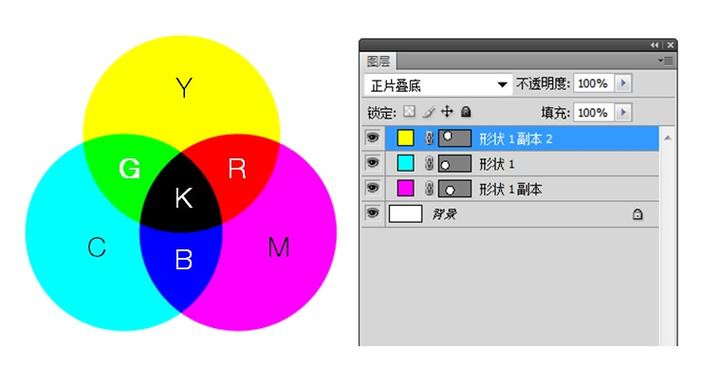 cmyk色彩模式缩略图